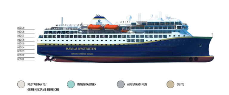 Postschiff Havila Capella, Castor, Pollux und Polaris ©Havila